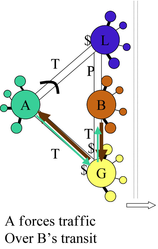 Traffic Manipulation Tactic